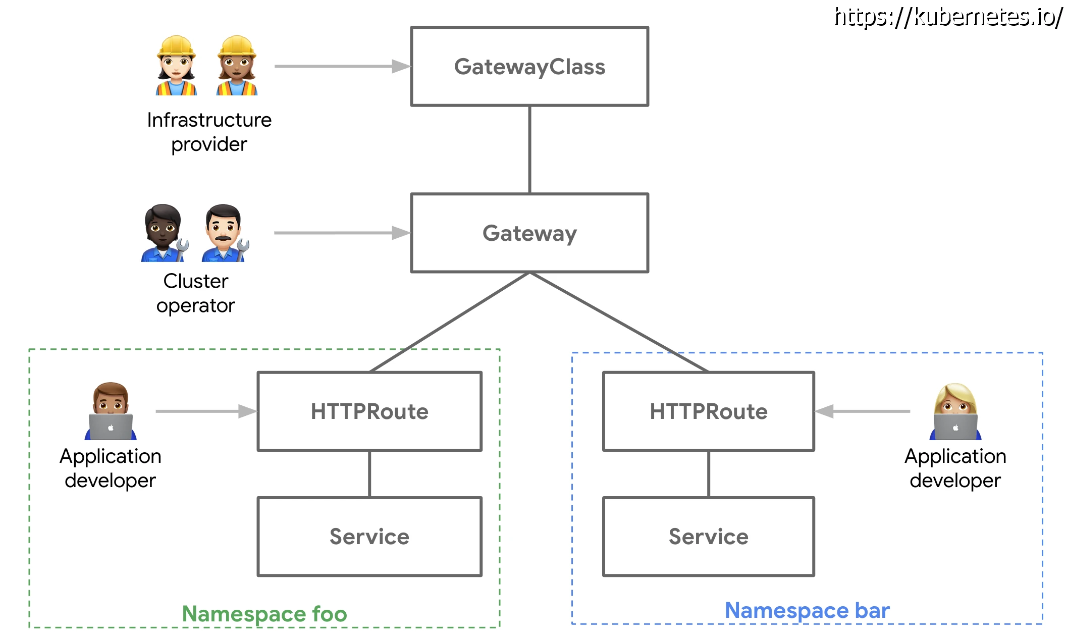 Répartition des responsabilité