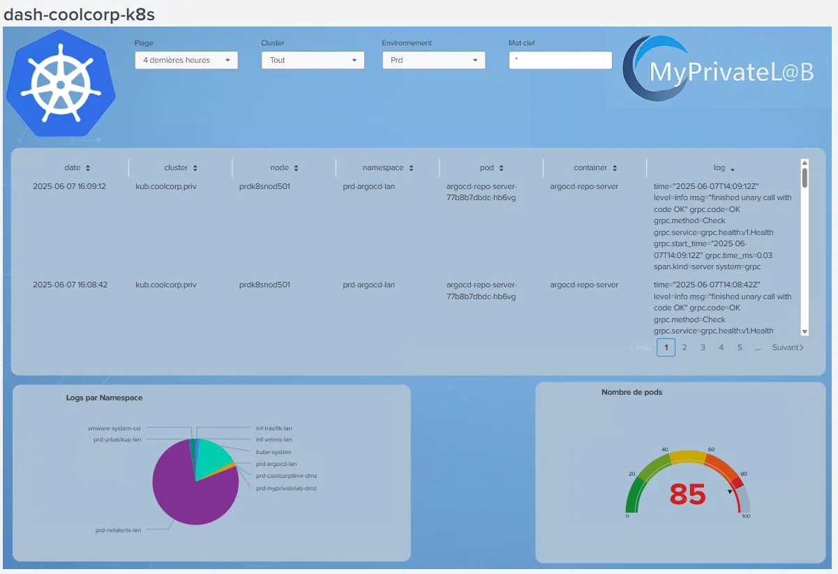Exemple de dashboard complet