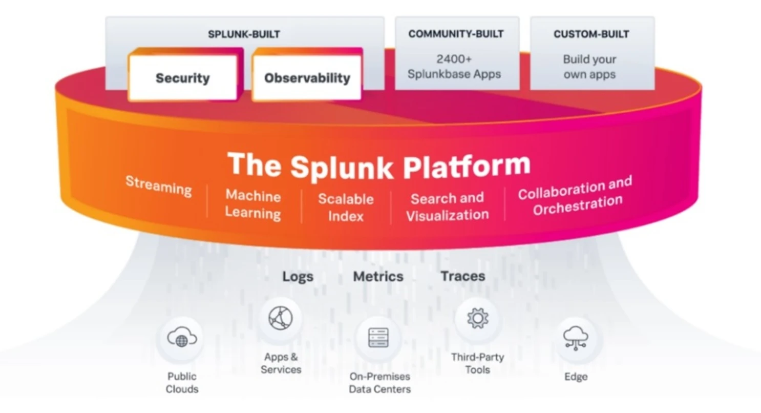 Splunk Platform