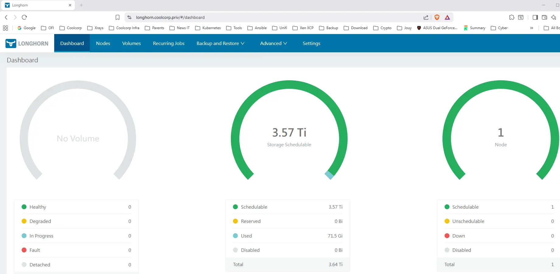 Vu de la volumétrie totale