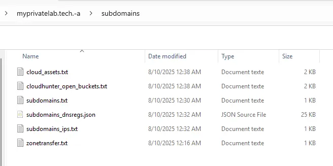 Contenu du dossier subdomain