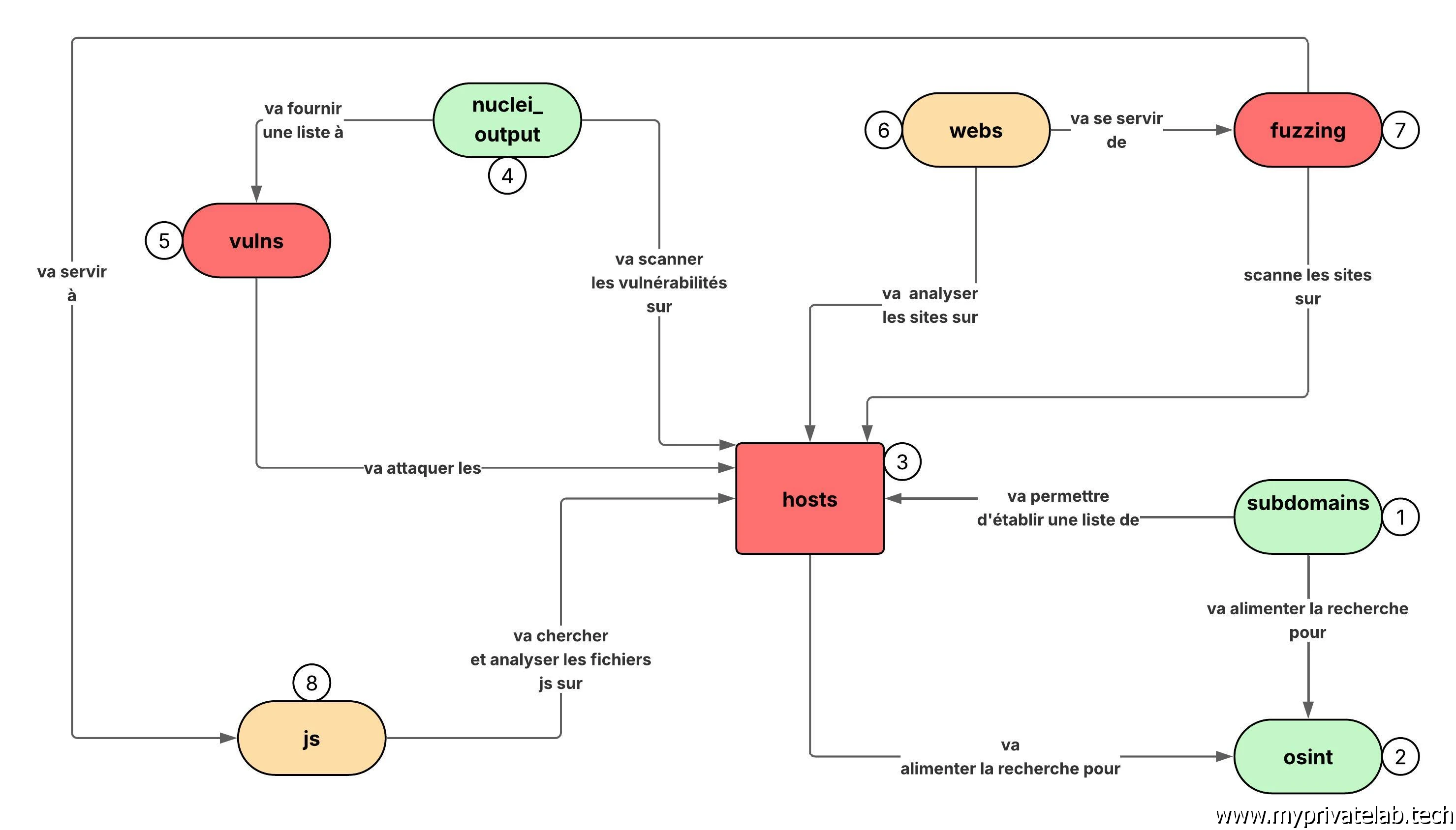schema de scan