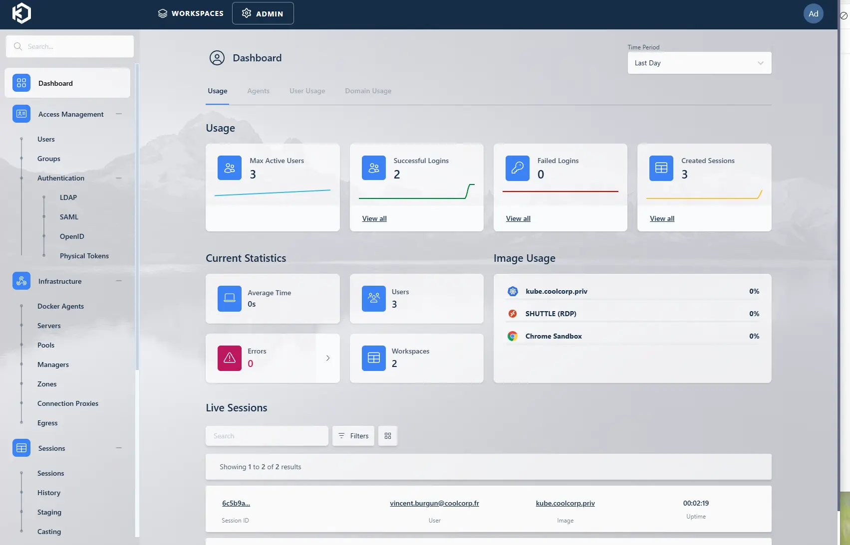Monitoring plateforme