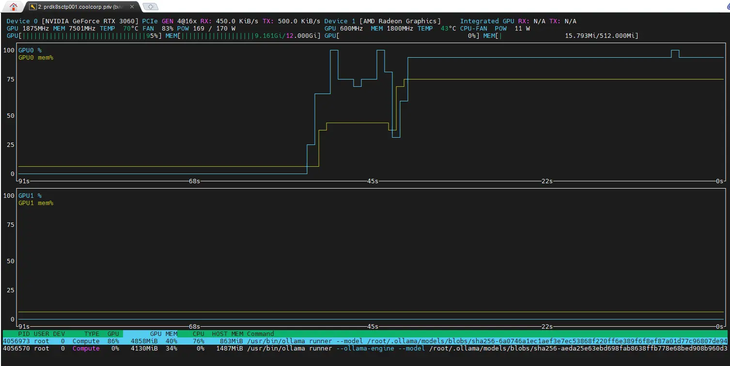 Charge GPU sur le node