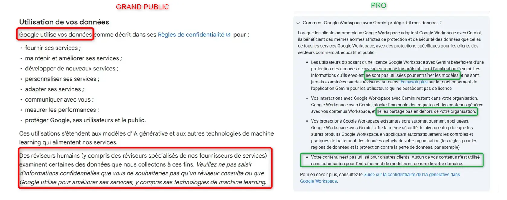 Comparaison des offres Gemini