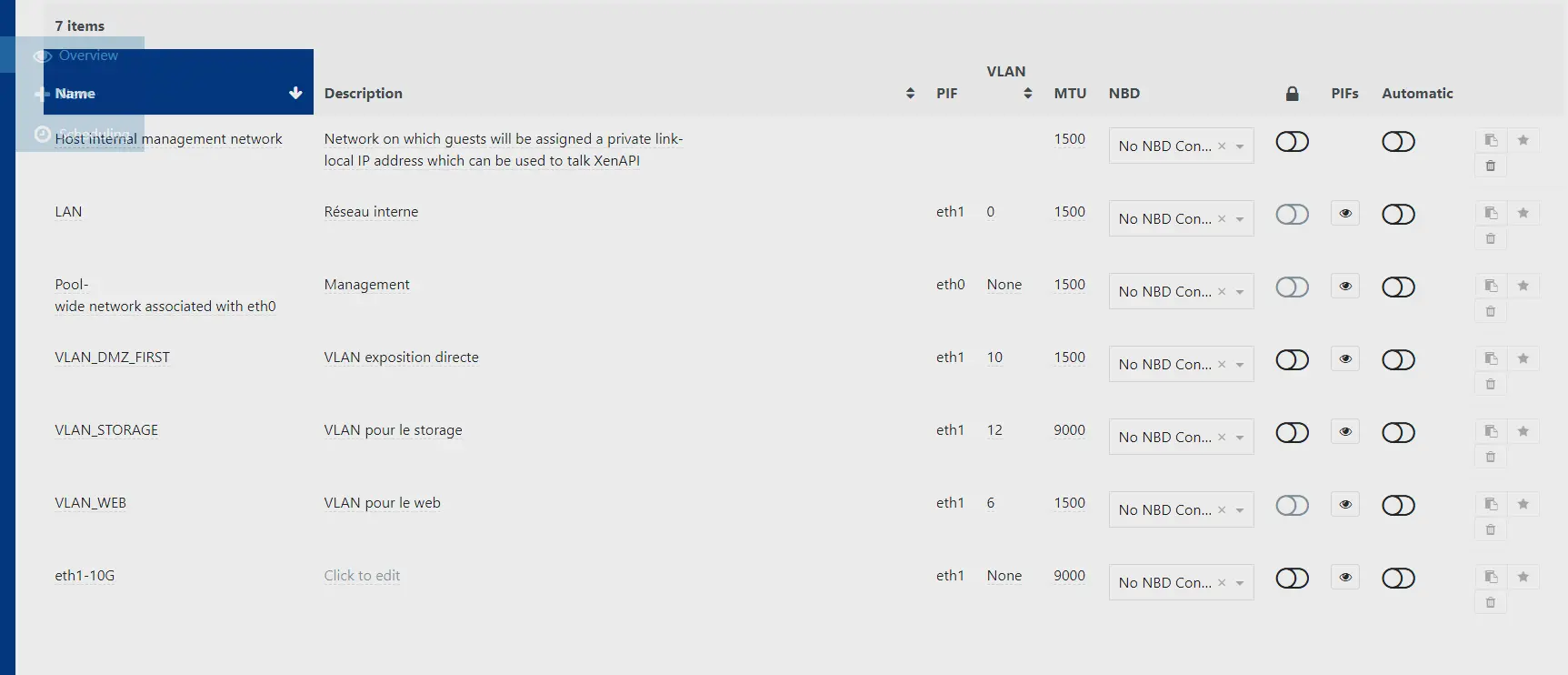 Résumé finale de la configuration